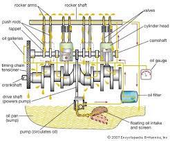 engine lubricant work