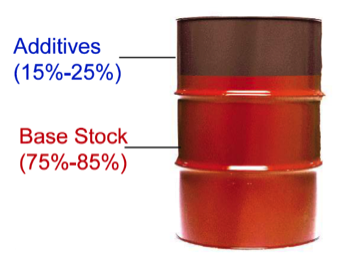 oil fundamentals component